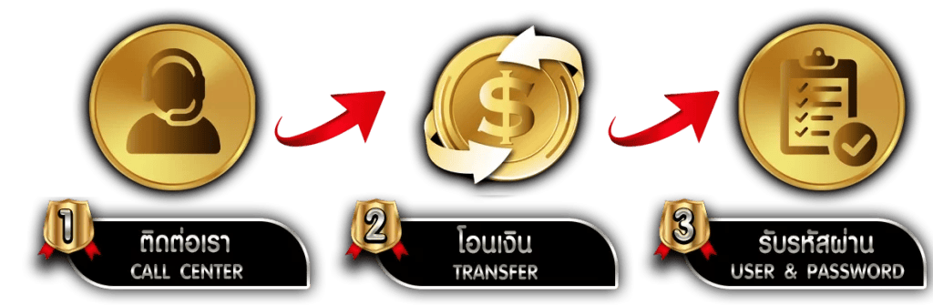 AMB126 สุดยอดเว็บพนัน ครบจบในที่เดียว